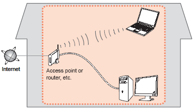 mac address target access point for canon printer