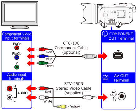 Ctc 100s component cable ideas