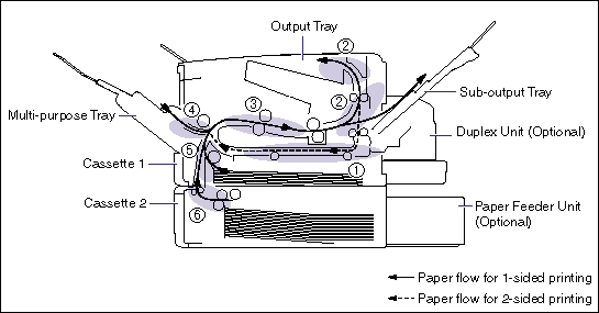 How To Remove, Paper Jam in Output Bin