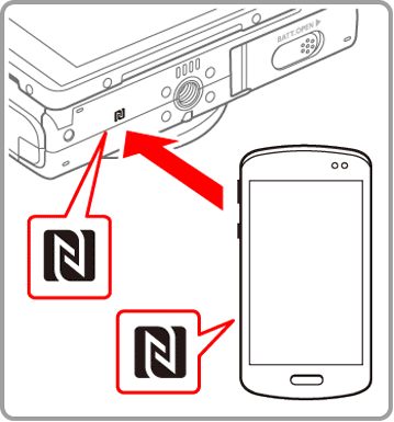 Sending Images To A Smartphone Wireless Connection Eos M100