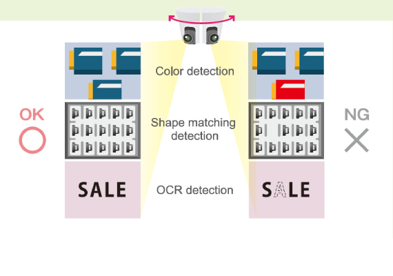 Various way to detect an object