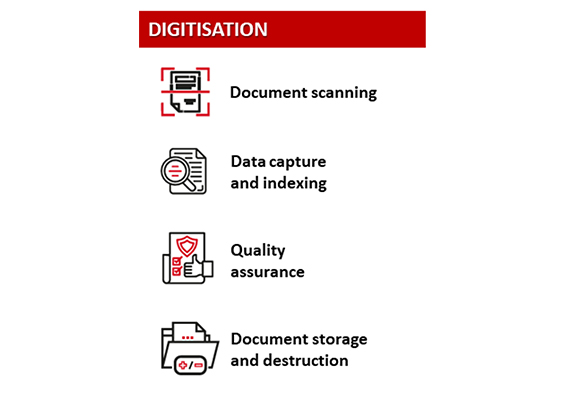 Digitisation Services