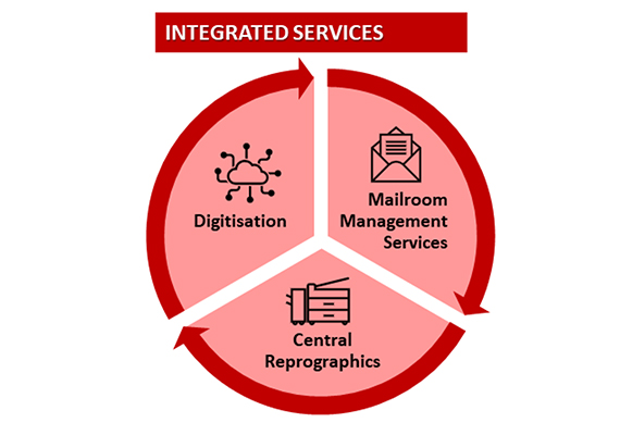 Integrated Services