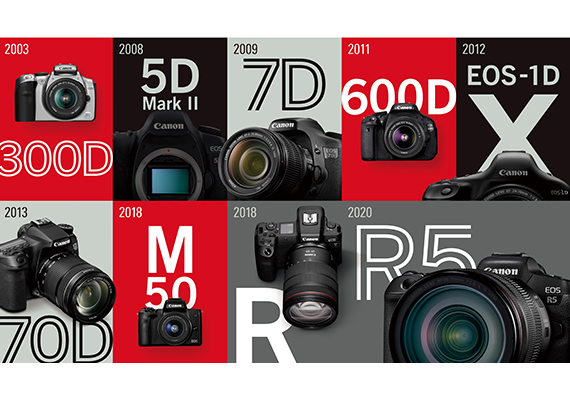 Canon Celebrates 20th Consecutive Year of No. 1 Share of Global Interchangeable-lens Digital Camera Market