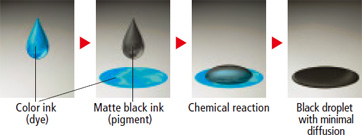 Reactive Ink Technology